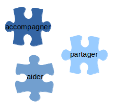 Puzzle accompagner aider partager